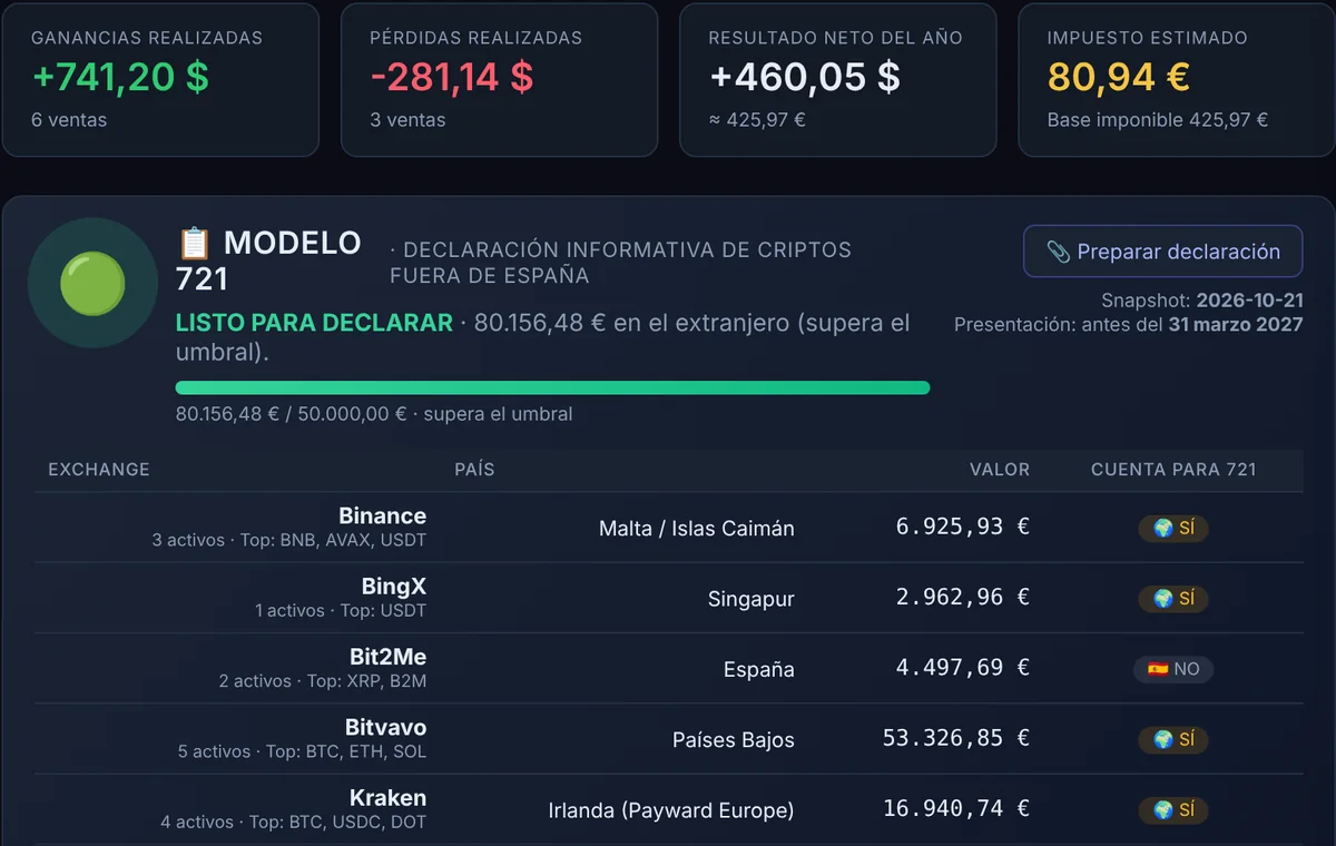 Vista de Fiscalidad de la demo: ganancias y pérdidas realizadas, resultado neto, impuesto estimado y tabla del Modelo 721 por exchange